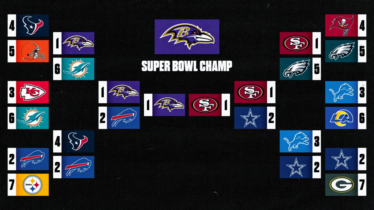 A bracket showing 2024 playoff picks from Michael Rosenberg